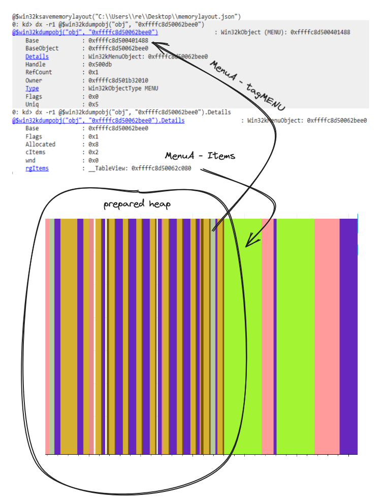 Allocating memory for tagMENU items as memory layout